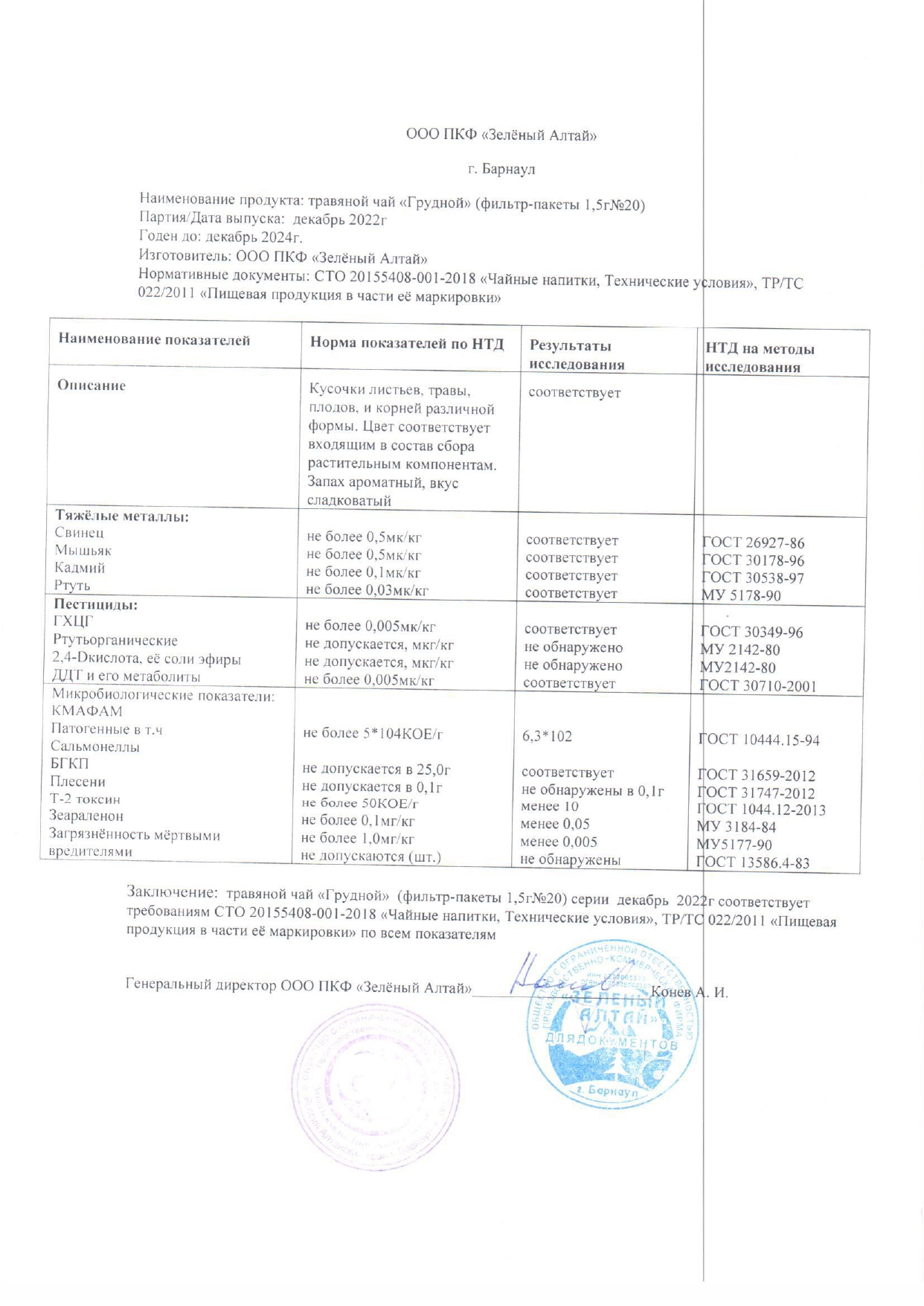 Паспорт №122022
